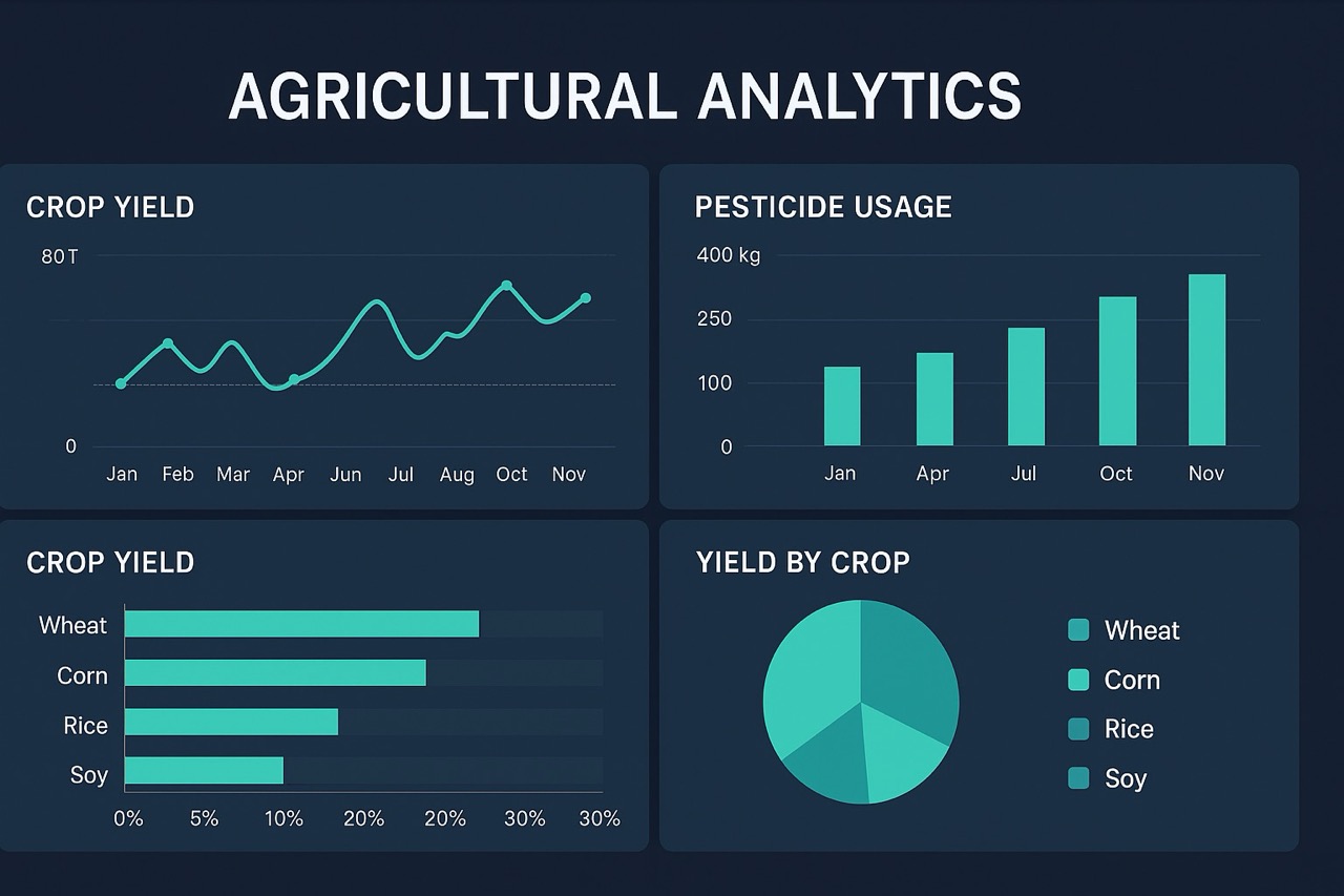 Crop Yield & Pesticides Analysis
